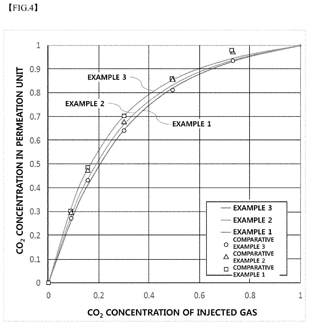 System for detecting an abnormality in a carbon dioxide separation membrane plant