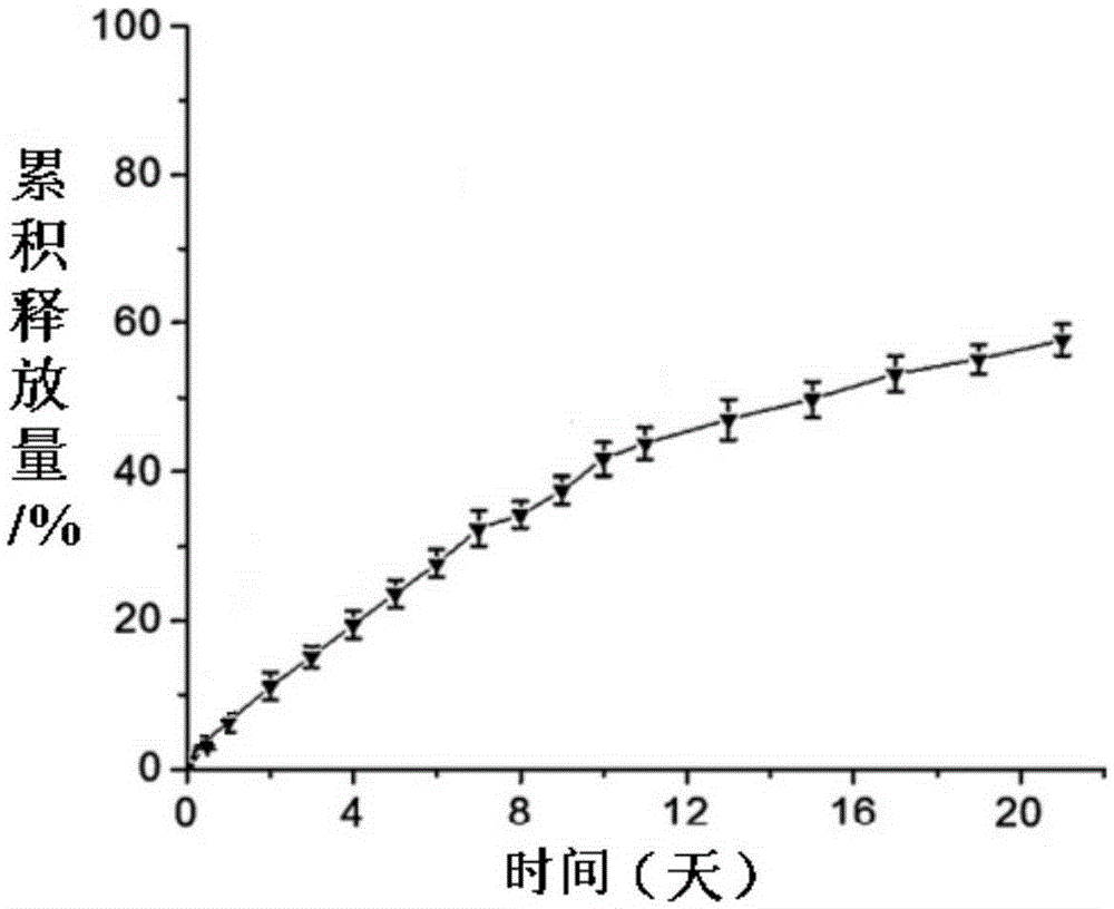 Method for preparing drug sustained-release coating by vacuum cold spray coating technology and product prepared by method