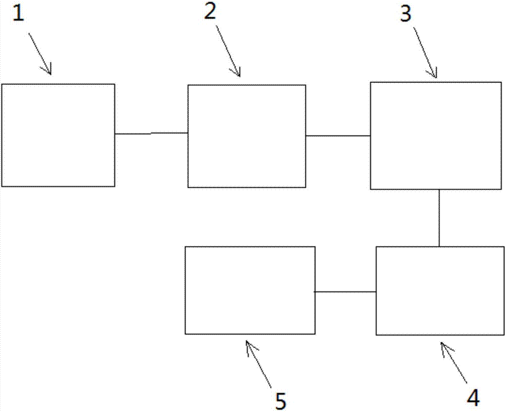 Preparation method of biomass quick burning bricks and device