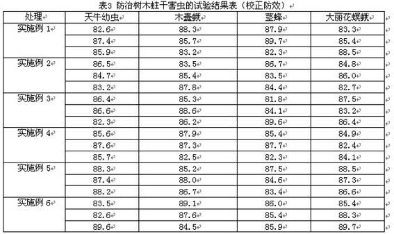 Anticorrosive pesticide for rehabilitation of ancient tree holes, tree hole rehabilitation method and application