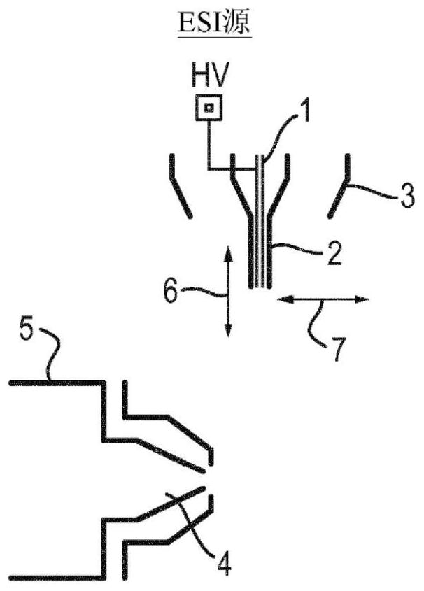 Impact ionisation spray or electrospray ionisation ion source