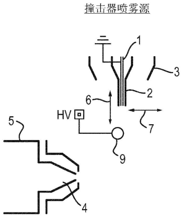 Impact ionisation spray or electrospray ionisation ion source