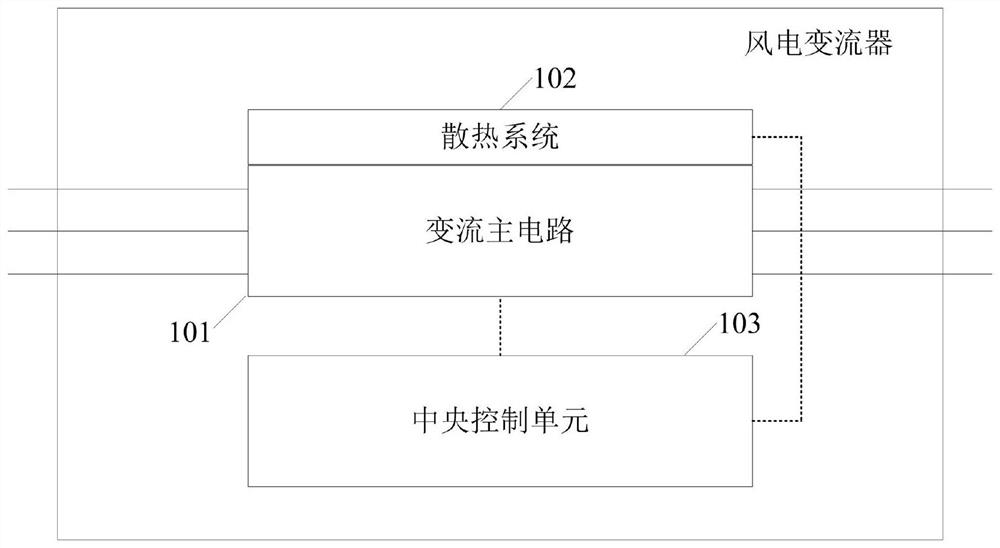 Wind power converter, fan conversion system and fault processing method thereof