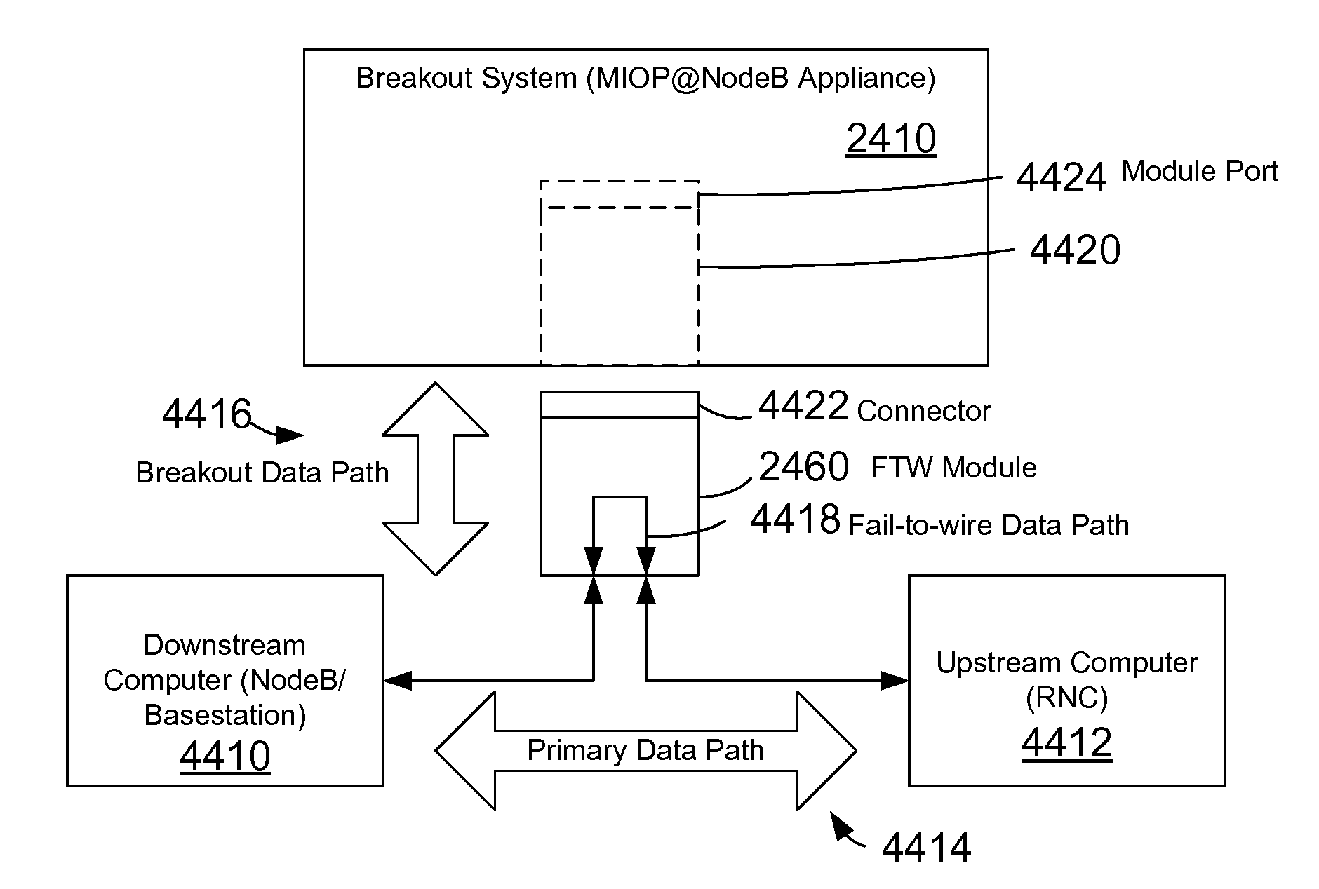 Autonomic error recovery for a data breakout appliance at the edge of a mobile data network