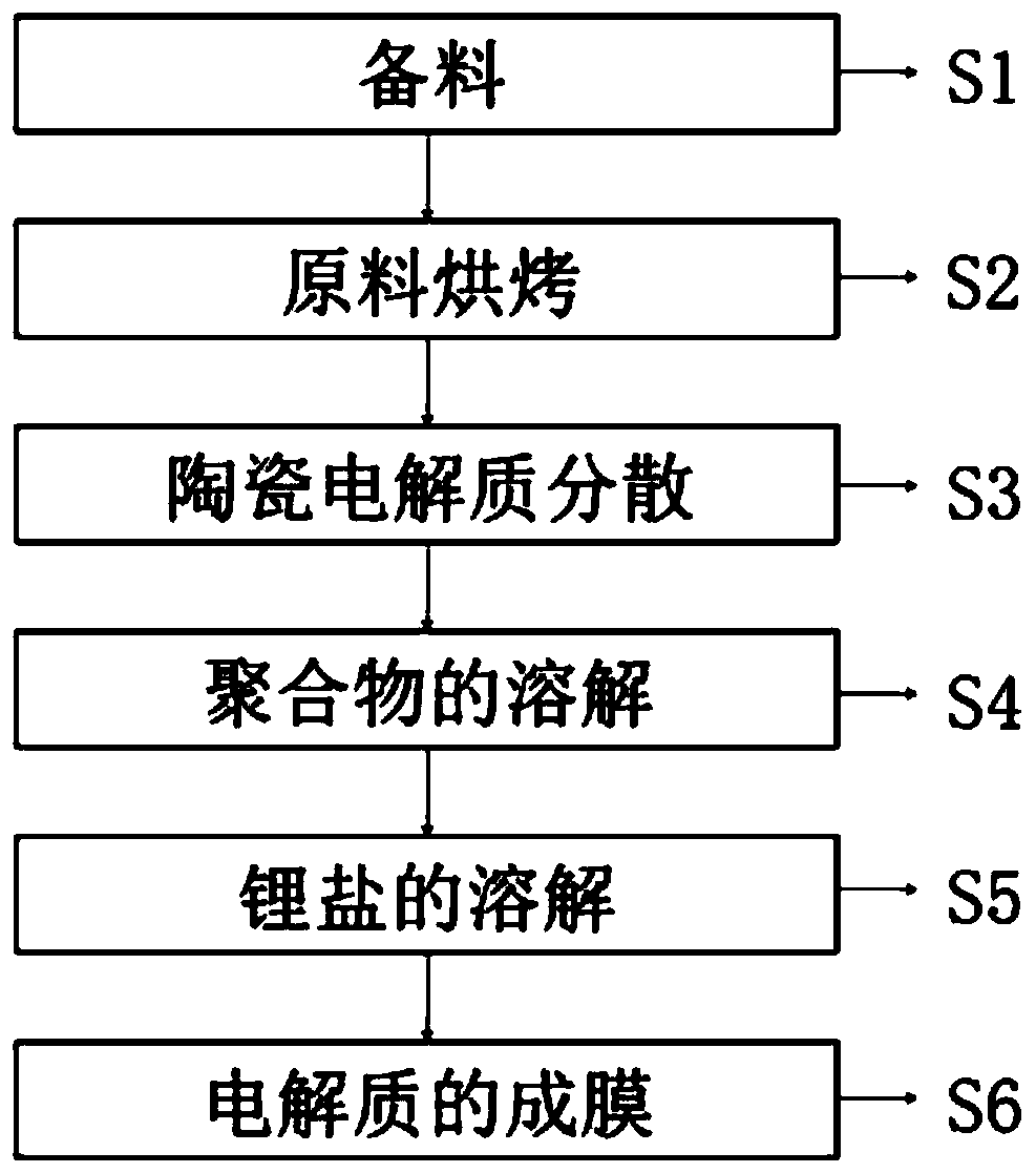 Solid electrolyte, preparation method thereof, and solid battery containing the solid electrolyte