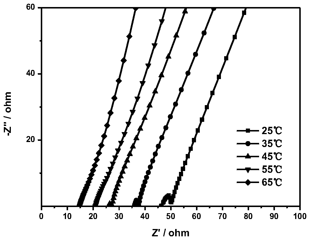 Solid electrolyte, preparation method thereof, and solid battery containing the solid electrolyte