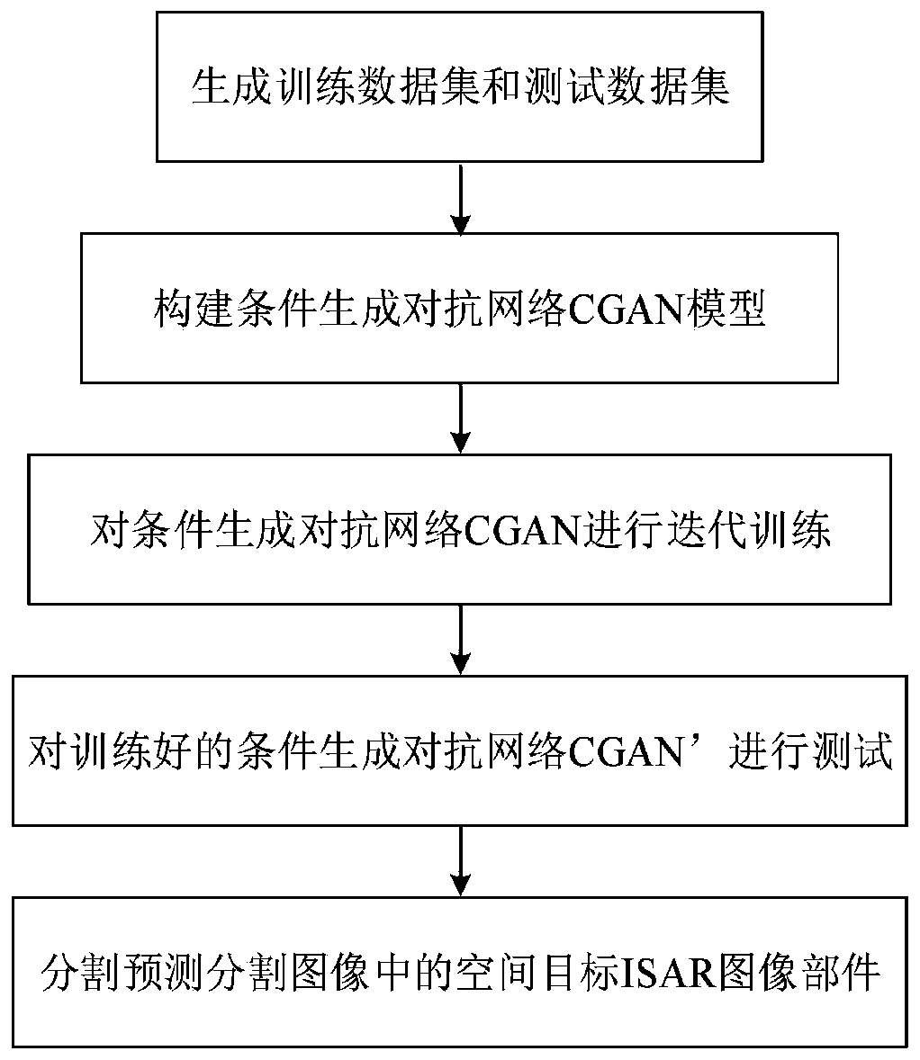 CGAN-based space target ISAR image part segmentation method