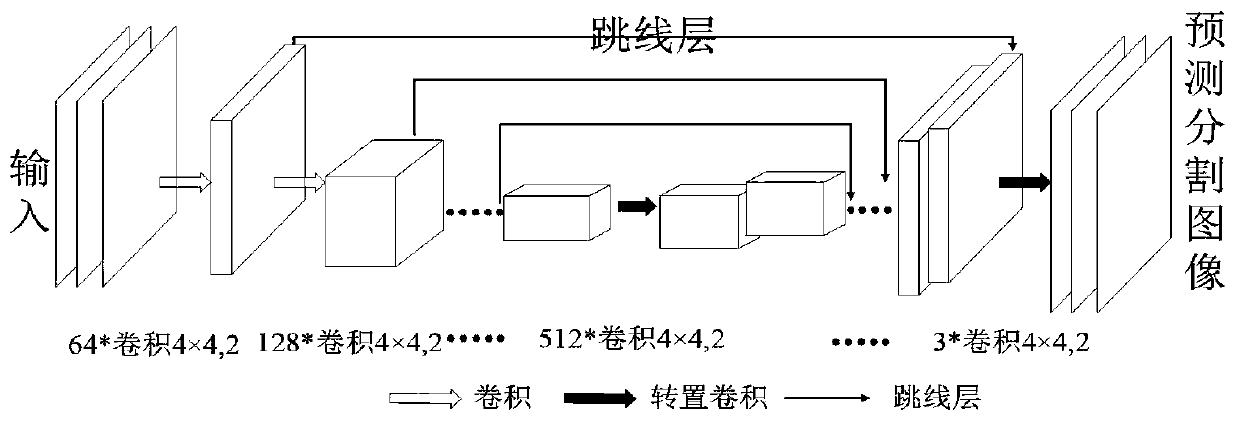 CGAN-based space target ISAR image part segmentation method