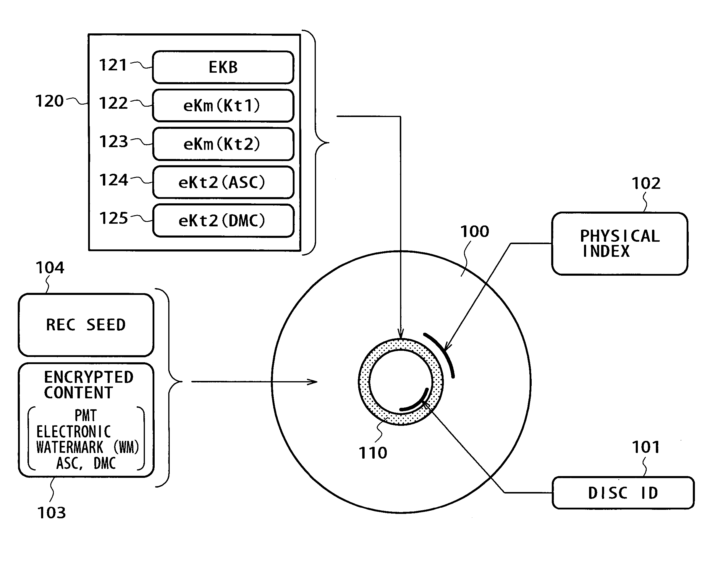 Information recording medium, data processing method, and computer program