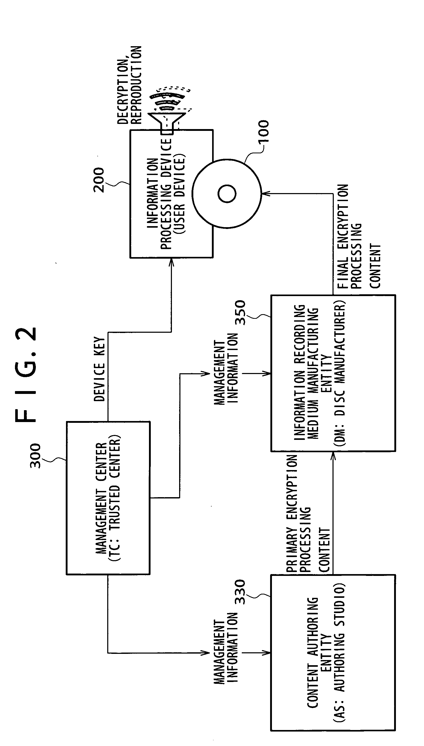 Information recording medium, data processing method, and computer program