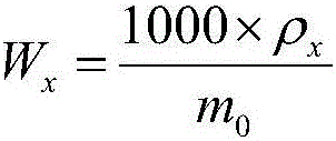 Method for measuring content of platinum, palladium, and rhodium in waste automobile exhaust catalyst