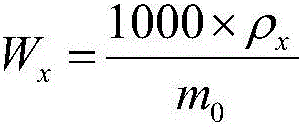 Method for measuring content of platinum, palladium, and rhodium in waste automobile exhaust catalyst