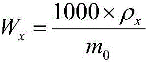 Method for measuring content of platinum, palladium, and rhodium in waste automobile exhaust catalyst