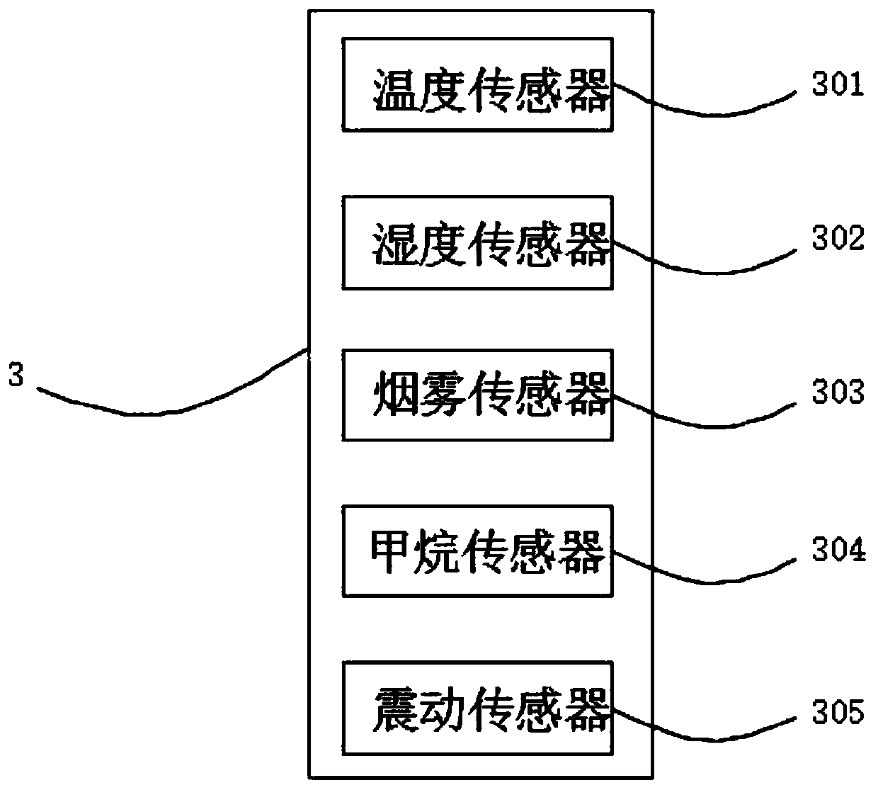 Intelligent auxiliary control system based on Internet of Things and three-dimensional visualization technology