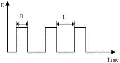 Method and apparatus for measuring thermal diffusivity of materials through transient fluorescence