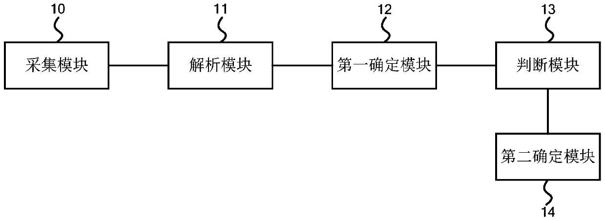 An anti-counterfeiting method and device based on polarization characteristics