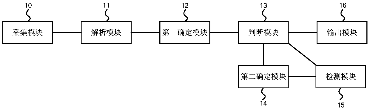 An anti-counterfeiting method and device based on polarization characteristics