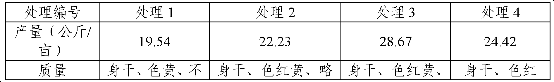 Biofertilizer for plantation of medicinal materials in Shaolin pharmacy and preparation process thereof