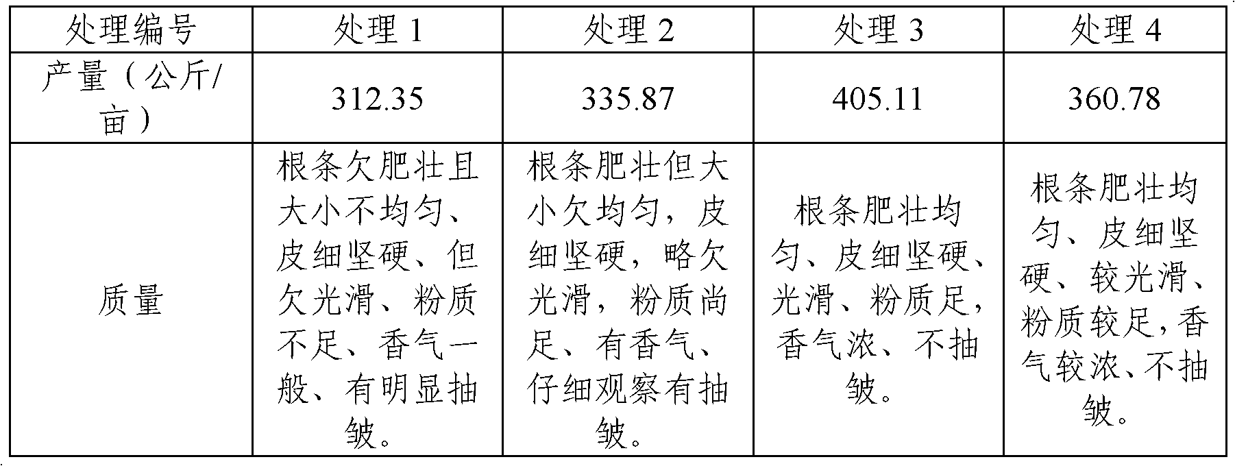 Biofertilizer for plantation of medicinal materials in Shaolin pharmacy and preparation process thereof