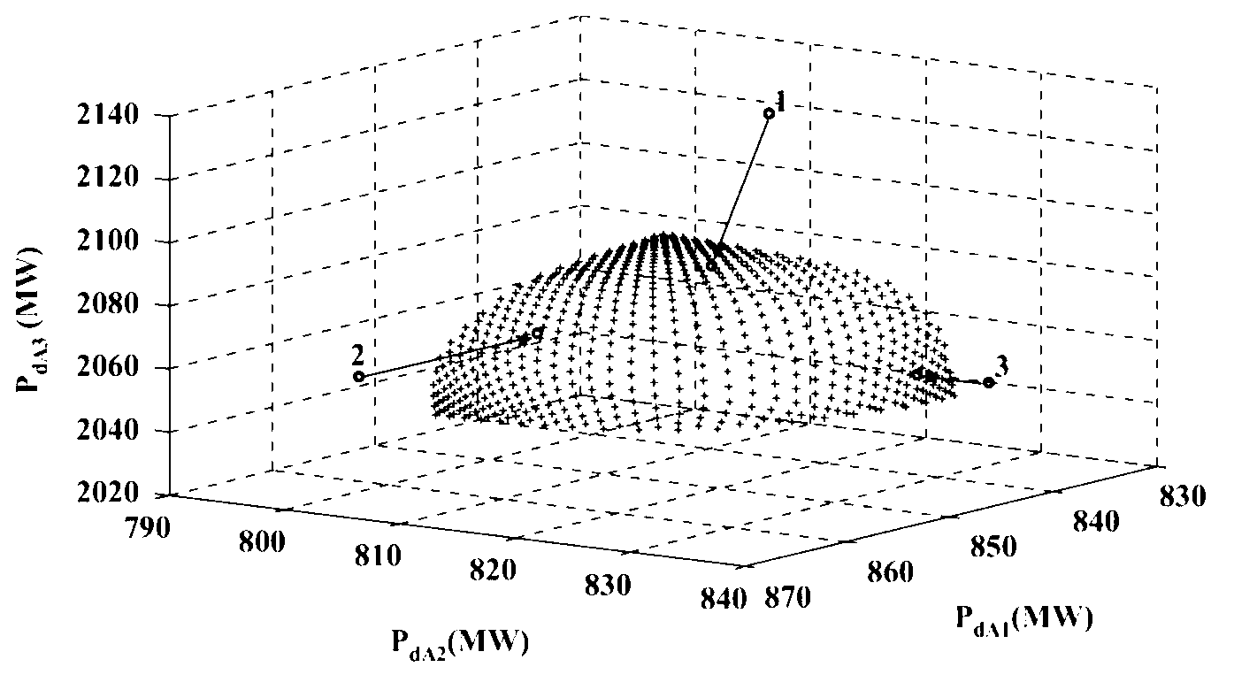 Modeling method of optimal power flow model of receiving end power grid security domain