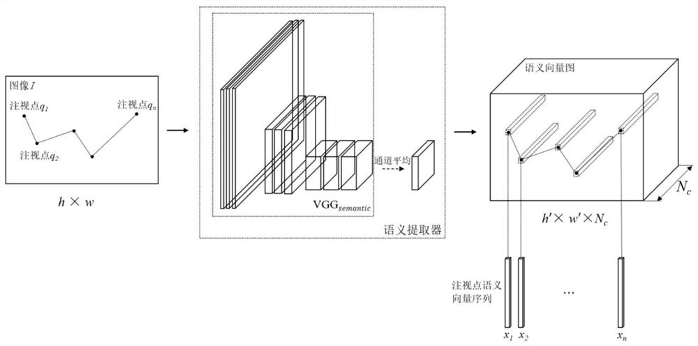 Semantic inference-based glancing path prediction method