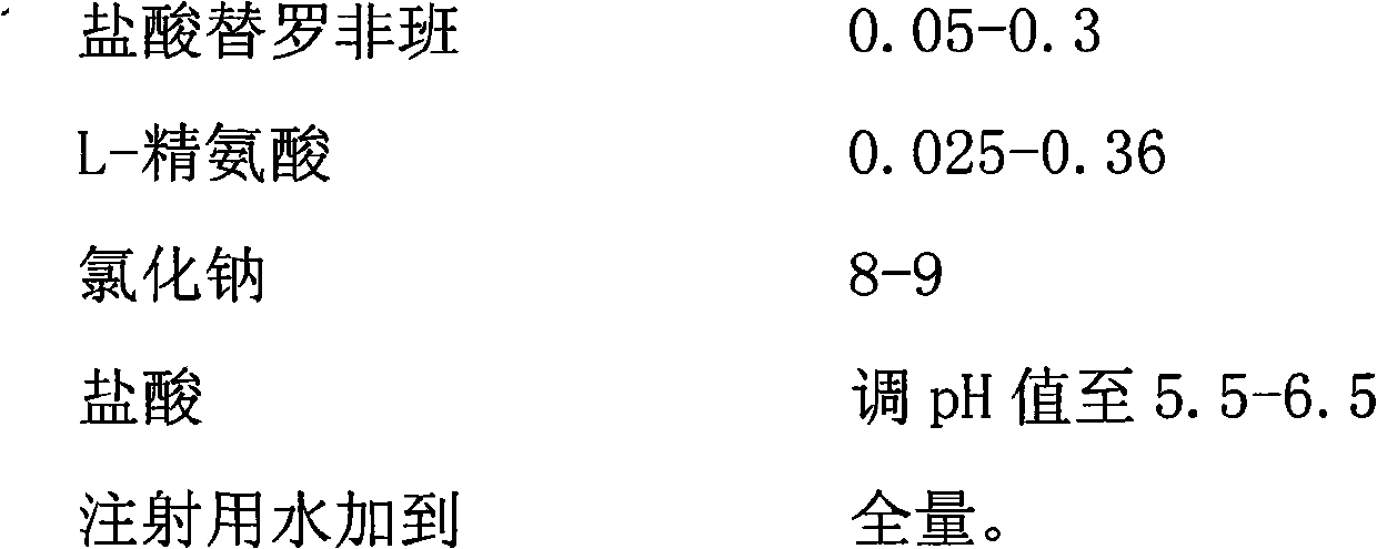 Tirofiban hydrochloride injecta and preparation method thereof