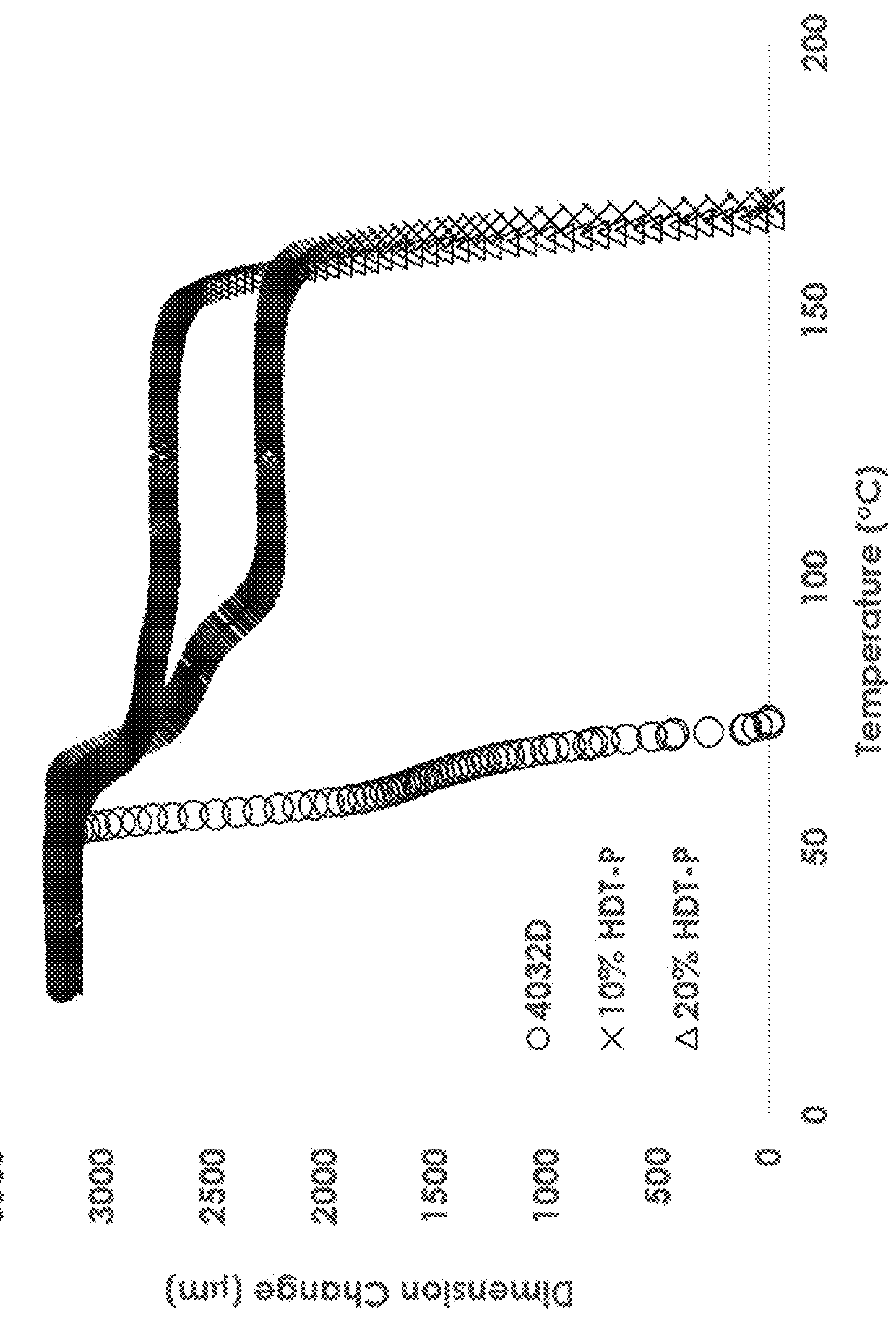 High heat deflection temperature polylactic acids with tunable flexibility and toughness