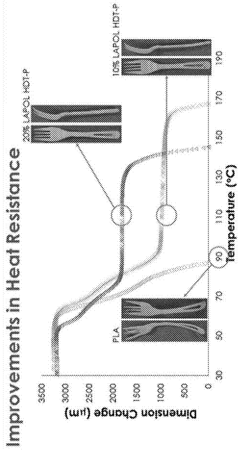 High heat deflection temperature polylactic acids with tunable flexibility and toughness