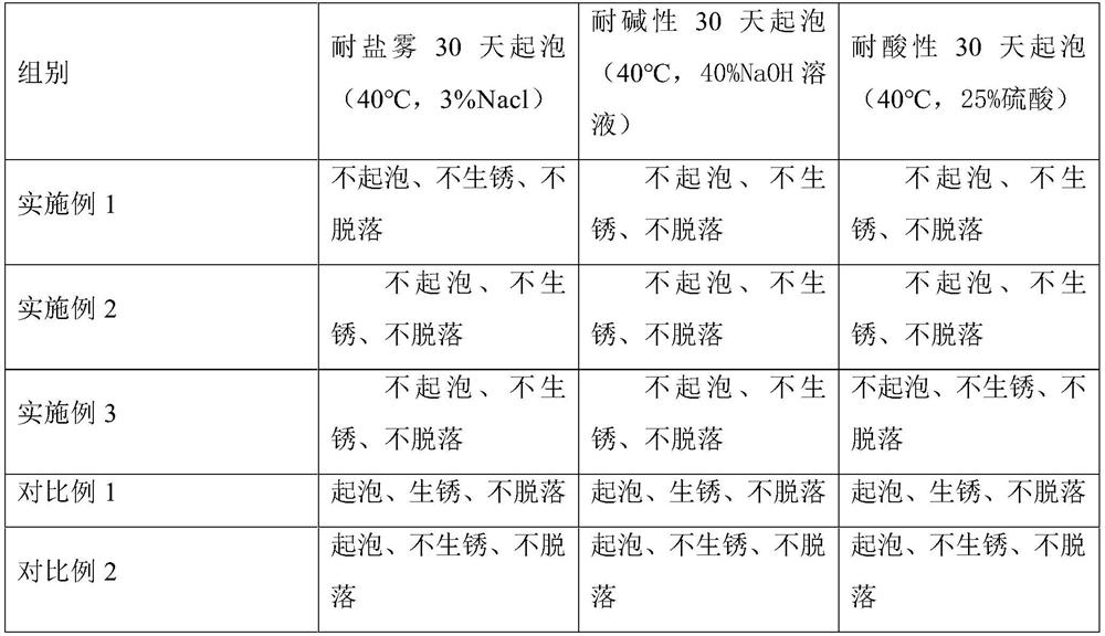 Processing and production method of anticorrosive latex paint