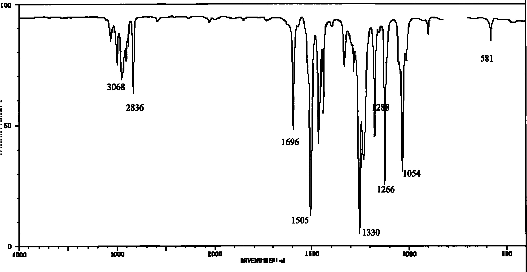 Synthesizing method for 1,2-dimethoxy benzene