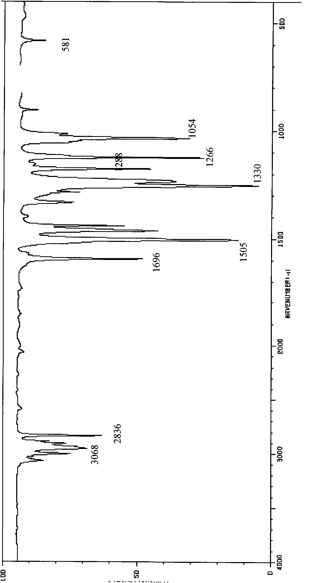 Synthesizing method for 1,2-dimethoxy benzene