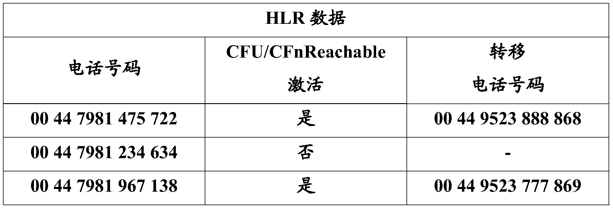 Authentication system and method therefor