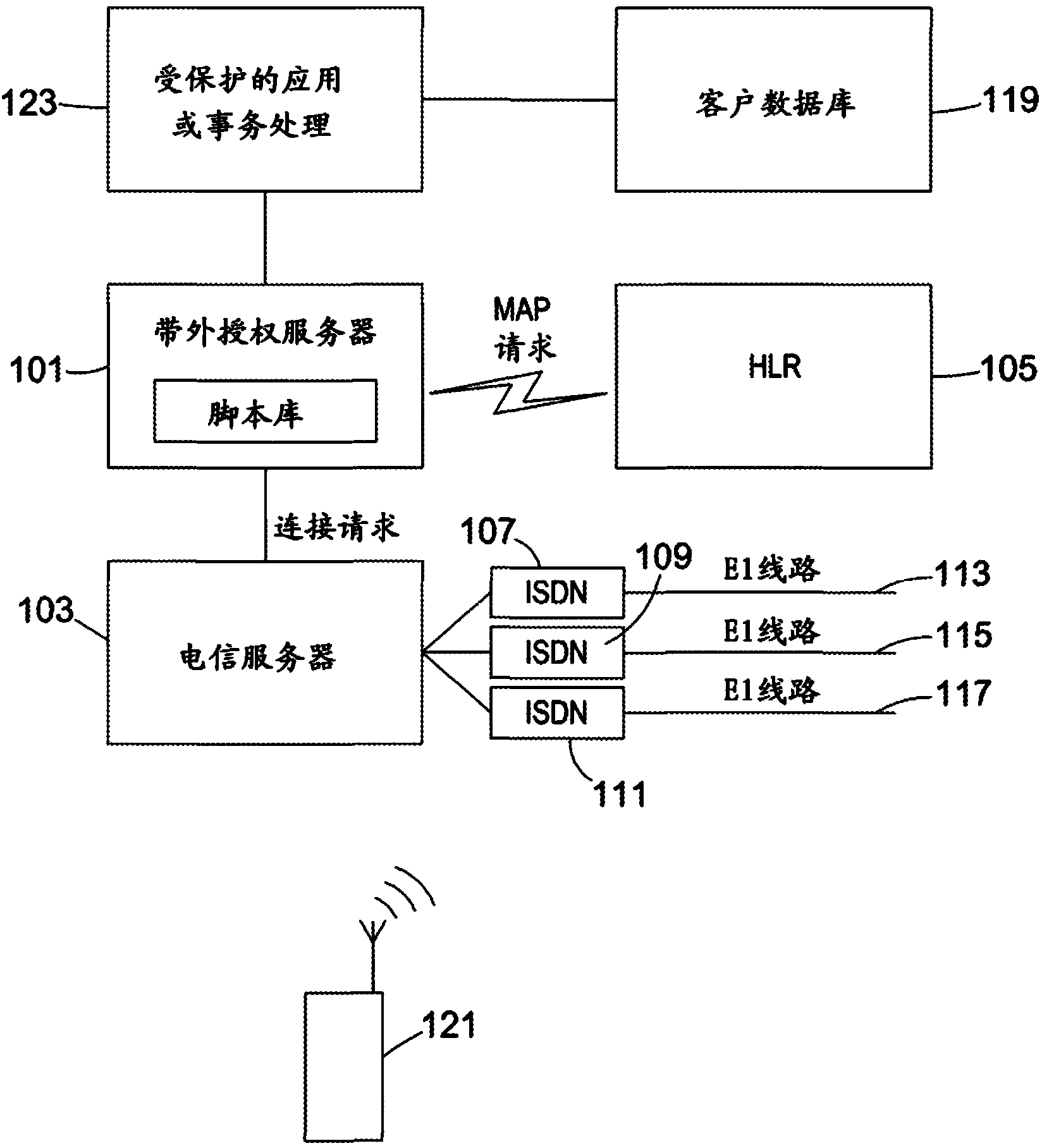 Authentication system and method therefor