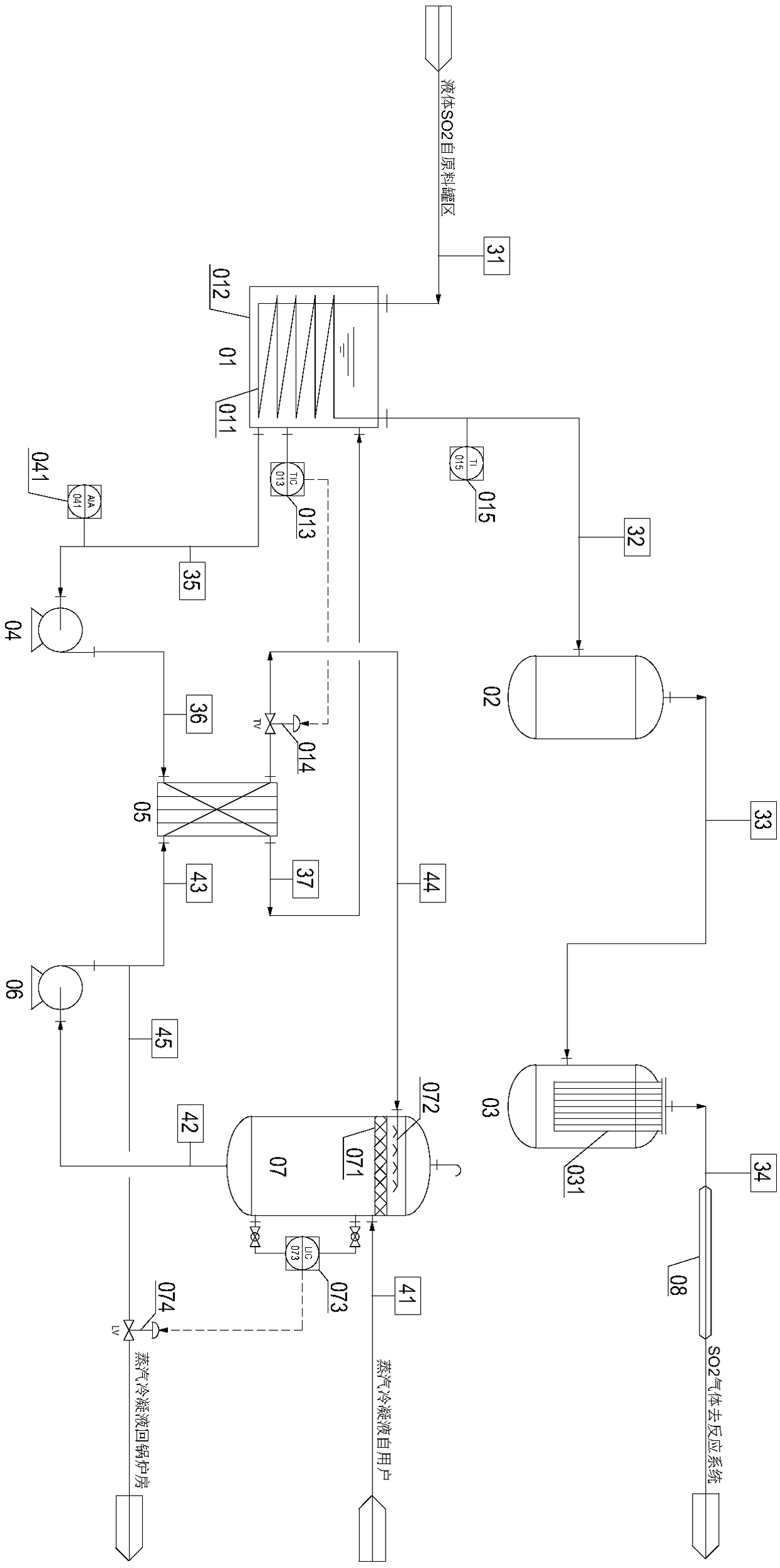 Sulfur dioxide vaporization technology for thionyl chloride production