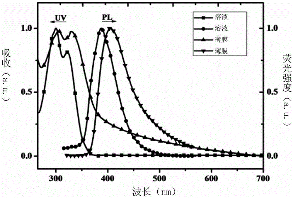 Triphenylphosphine oxide unit bridged bipolar host material and application thereof