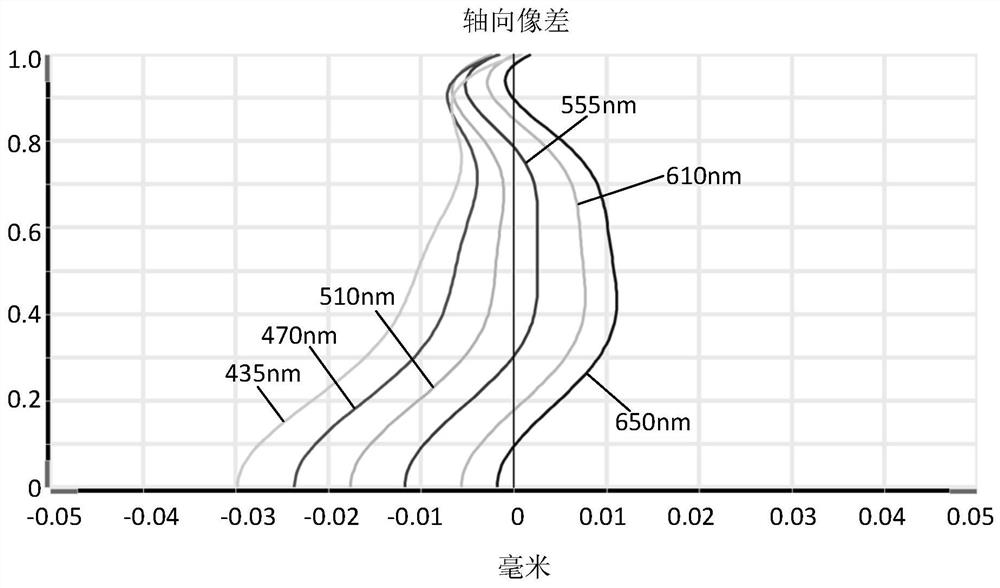 Camera Optical Lens