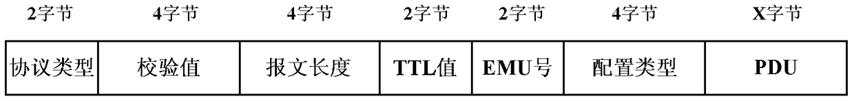 Automated testing method and system for network element management unit