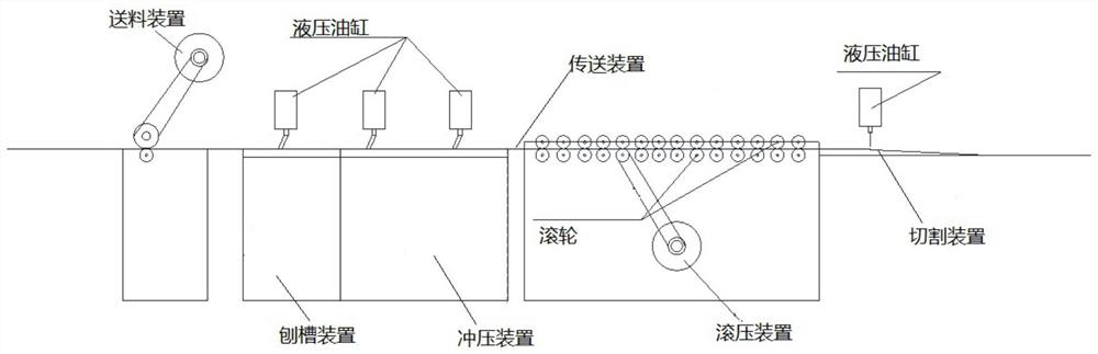 A sheet metal processing system