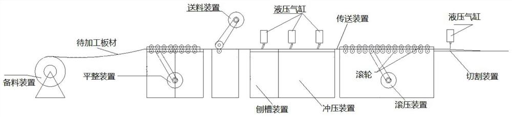 A sheet metal processing system