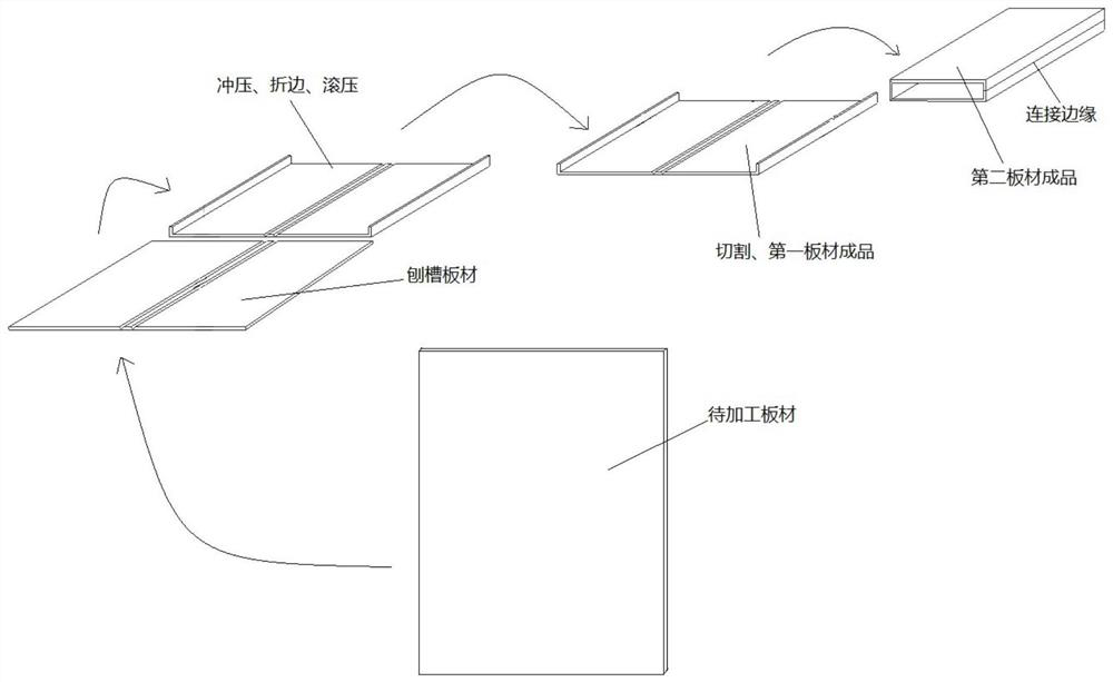 A sheet metal processing system