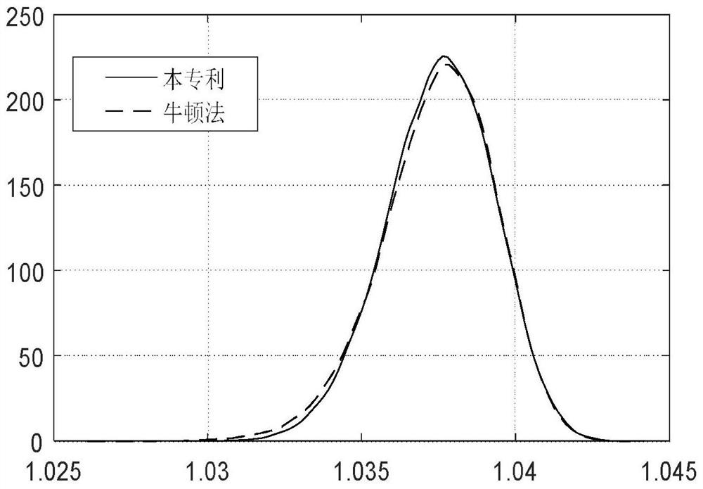 A Probabilistic Power Flow Online Calculation Method Based on rbf Neural Network