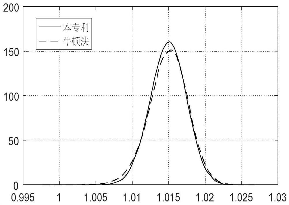 A Probabilistic Power Flow Online Calculation Method Based on rbf Neural Network