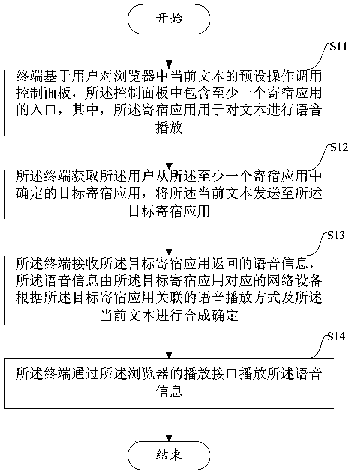 Voice playback method and device based on boarding applications