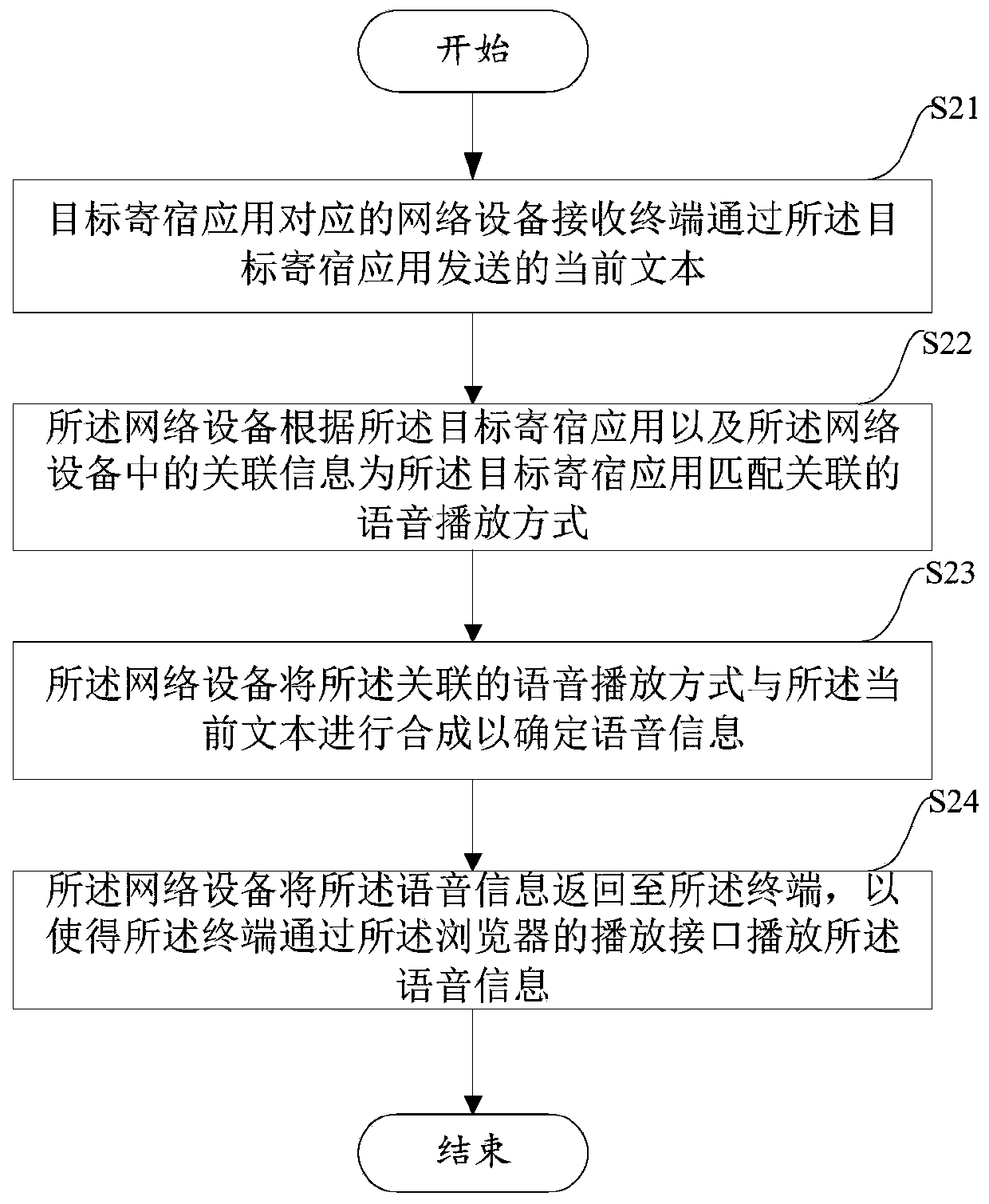 Voice playback method and device based on boarding applications