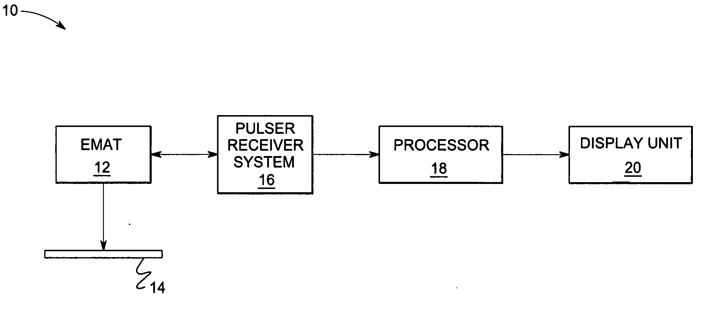 Electromagnetic acoustic transducers for use in ultrasound inspection systems