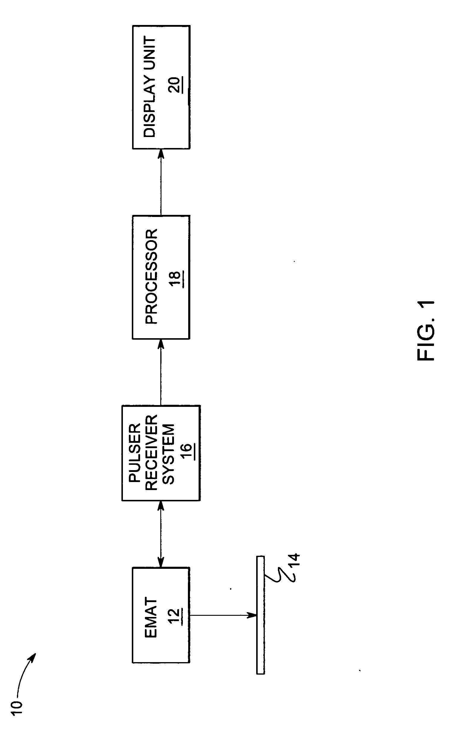 Electromagnetic acoustic transducers for use in ultrasound inspection systems