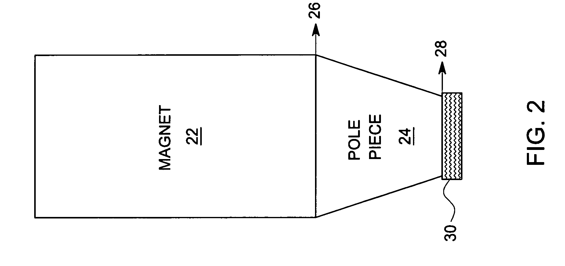 Electromagnetic acoustic transducers for use in ultrasound inspection systems