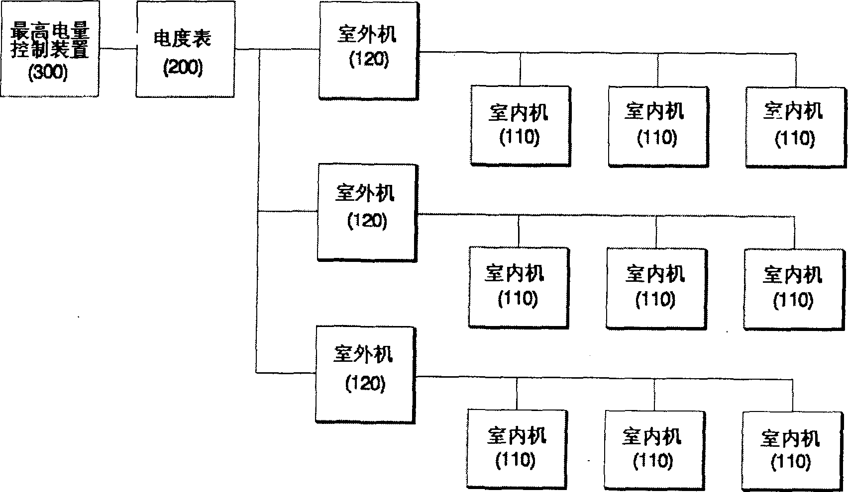 Maximum electric charge quantity control system and operation for air conditioner