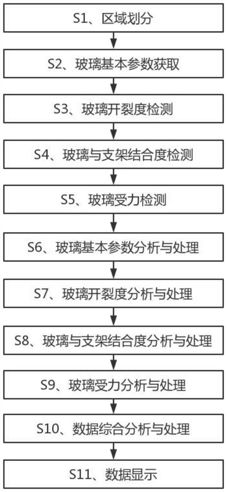 High-rise building glass curtain wall safety monitoring method based on wireless sensor technology and safety monitoring cloud platform