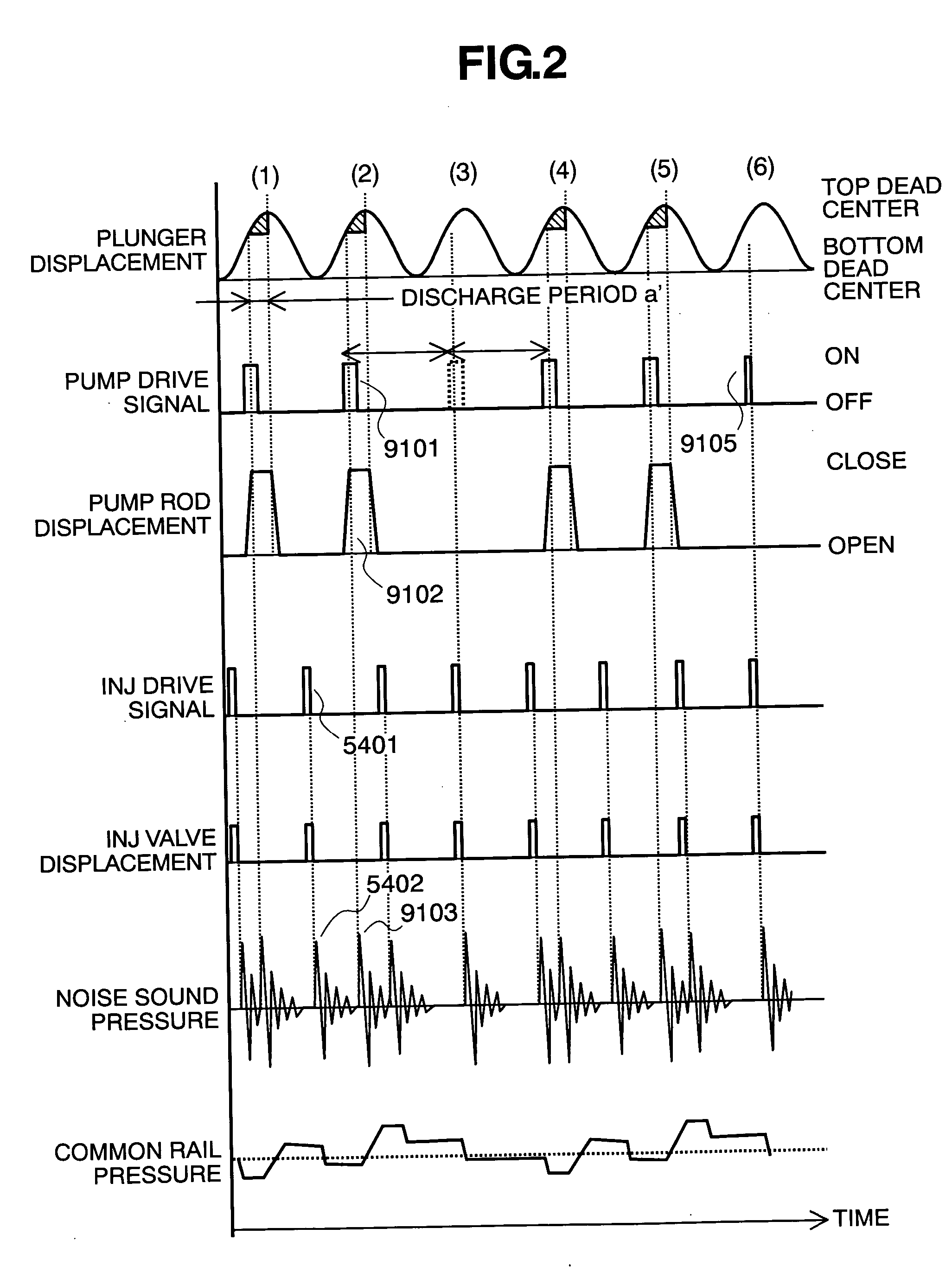 Controlling apparatus of variable capacity type fuel pump and fuel supply system